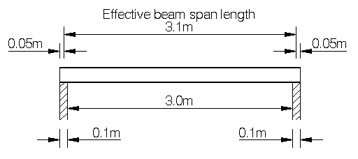 Steel Beam Capacity Chart