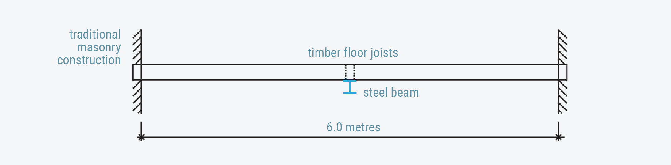 Beam Calculation Examples Steel Beam Calculator