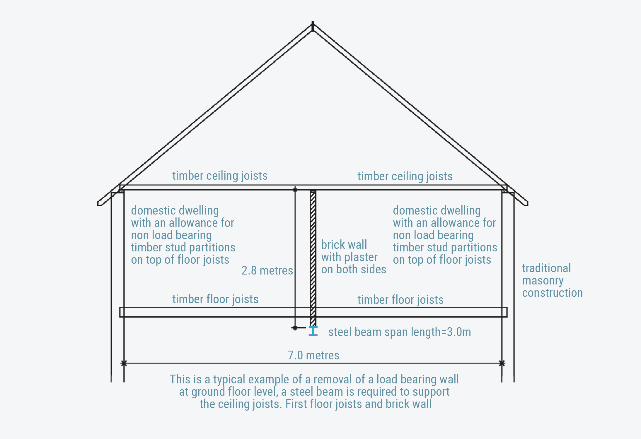 Beam Calculation Examples Steel Beam Calculator