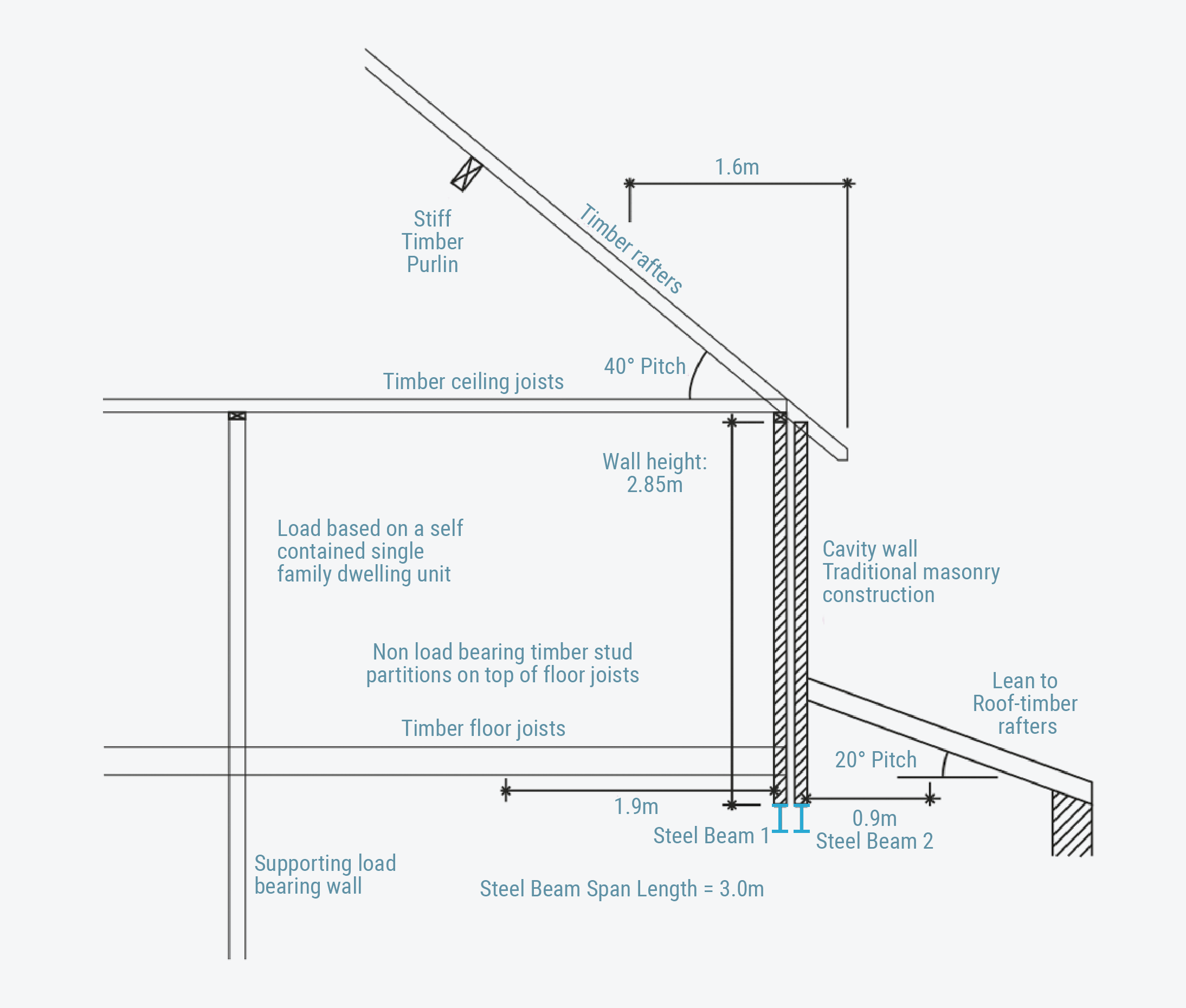 Beam Calculation Examples Steel Beam Calculator